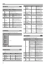 Preview for 10 page of Boss GT-001 Parameter Manual