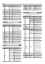 Preview for 12 page of Boss GT-001 Parameter Manual