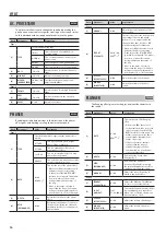 Preview for 14 page of Boss GT-001 Parameter Manual