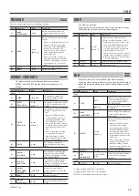 Preview for 15 page of Boss GT-001 Parameter Manual