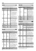 Preview for 16 page of Boss GT-001 Parameter Manual