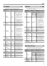 Preview for 17 page of Boss GT-001 Parameter Manual