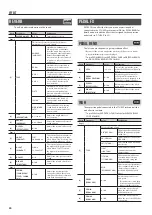 Preview for 20 page of Boss GT-001 Parameter Manual