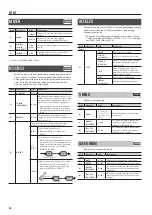 Preview for 22 page of Boss GT-001 Parameter Manual