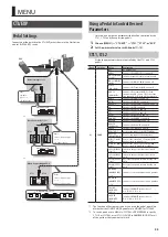 Preview for 25 page of Boss GT-001 Parameter Manual