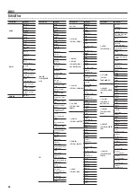 Preview for 28 page of Boss GT-001 Parameter Manual