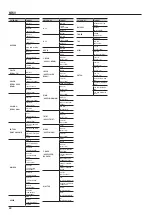 Preview for 30 page of Boss GT-001 Parameter Manual