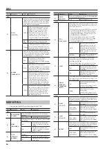 Preview for 36 page of Boss GT-001 Parameter Manual