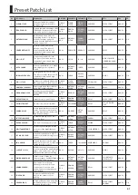 Preview for 41 page of Boss GT-001 Parameter Manual