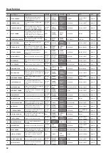 Preview for 42 page of Boss GT-001 Parameter Manual