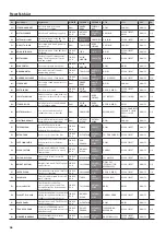 Preview for 46 page of Boss GT-001 Parameter Manual