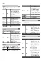 Предварительный просмотр 10 страницы Boss GT-1B Parameter Manual / Sound List