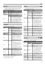 Предварительный просмотр 11 страницы Boss GT-1B Parameter Manual / Sound List