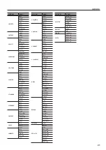 Предварительный просмотр 21 страницы Boss GT-1B Parameter Manual / Sound List