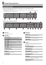 Предварительный просмотр 4 страницы Boss KATANA-100 MkII Owner'S Manual