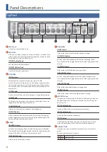 Предварительный просмотр 4 страницы Boss KATANA-110 BASS Owner'S Manual