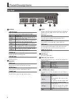 Preview for 4 page of Boss KATANA-AIR Owner'S Manual