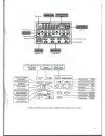 Предварительный просмотр 7 страницы Boss ME-30 Owner'S Manual