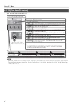 Предварительный просмотр 8 страницы Boss ME-80 Owner'S Manual