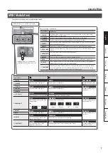 Предварительный просмотр 9 страницы Boss ME-80 Owner'S Manual