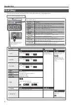 Предварительный просмотр 10 страницы Boss ME-80 Owner'S Manual