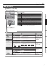 Предварительный просмотр 31 страницы Boss ME-80 Owner'S Manual