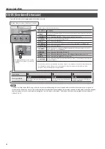 Предварительный просмотр 74 страницы Boss ME-80 Owner'S Manual