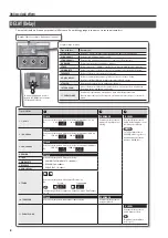 Предварительный просмотр 76 страницы Boss ME-80 Owner'S Manual