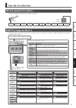 Предварительный просмотр 95 страницы Boss ME-80 Owner'S Manual