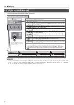 Предварительный просмотр 96 страницы Boss ME-80 Owner'S Manual