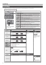 Предварительный просмотр 120 страницы Boss ME-80 Owner'S Manual