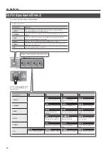 Предварительный просмотр 122 страницы Boss ME-80 Owner'S Manual