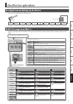 Предварительный просмотр 139 страницы Boss ME-80 Owner'S Manual