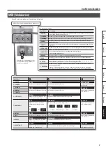 Предварительный просмотр 141 страницы Boss ME-80 Owner'S Manual