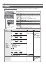 Предварительный просмотр 142 страницы Boss ME-80 Owner'S Manual