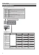 Предварительный просмотр 144 страницы Boss ME-80 Owner'S Manual