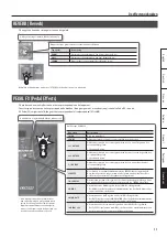 Предварительный просмотр 145 страницы Boss ME-80 Owner'S Manual