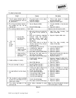 Preview for 21 page of Boss Mig 250 Operating Manual