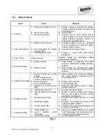 Preview for 24 page of Boss Mig 250 Operating Manual