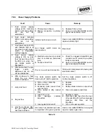 Preview for 25 page of Boss Mig 250 Operating Manual