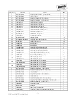 Preview for 28 page of Boss Mig 250 Operating Manual