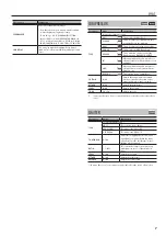 Preview for 7 page of Boss MS-3 Parameter Manual