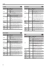 Preview for 8 page of Boss MS-3 Parameter Manual