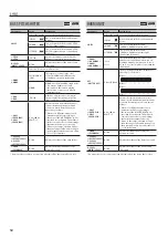 Preview for 12 page of Boss MS-3 Parameter Manual