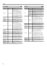 Preview for 16 page of Boss MS-3 Parameter Manual