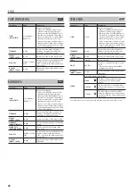 Preview for 22 page of Boss MS-3 Parameter Manual