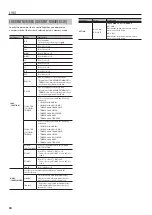 Preview for 30 page of Boss MS-3 Parameter Manual