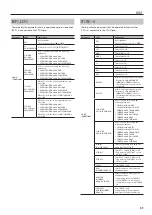 Preview for 31 page of Boss MS-3 Parameter Manual