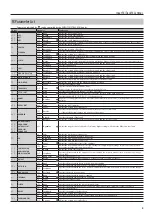 Предварительный просмотр 3 страницы Boss RC-202 Parameter Manual