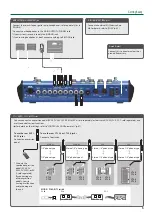 Preview for 5 page of Boss SY-1000 Reference Manual